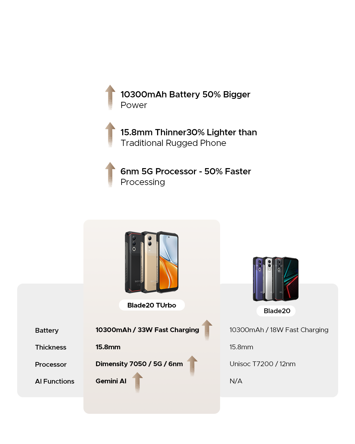 doogee.com