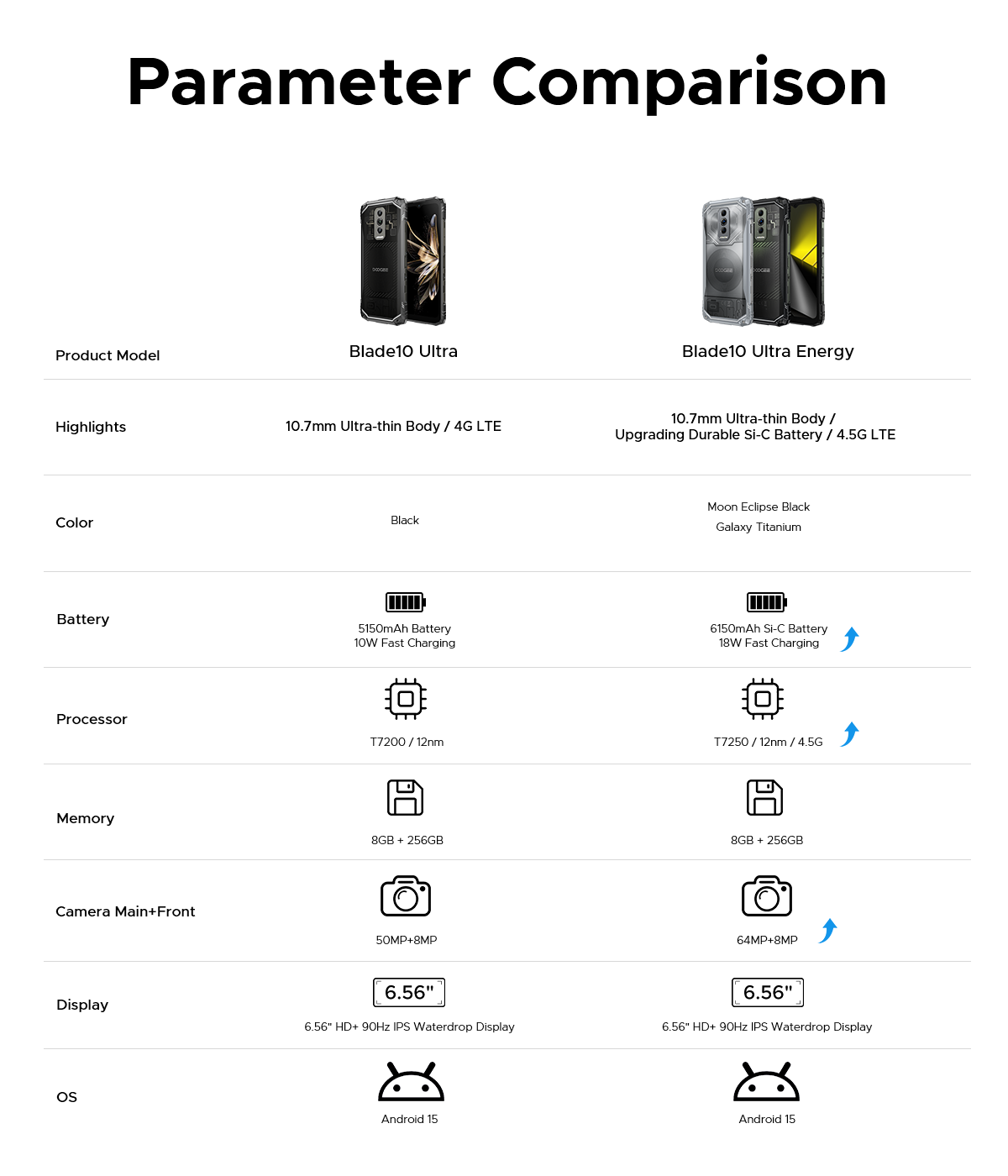 doogee.com