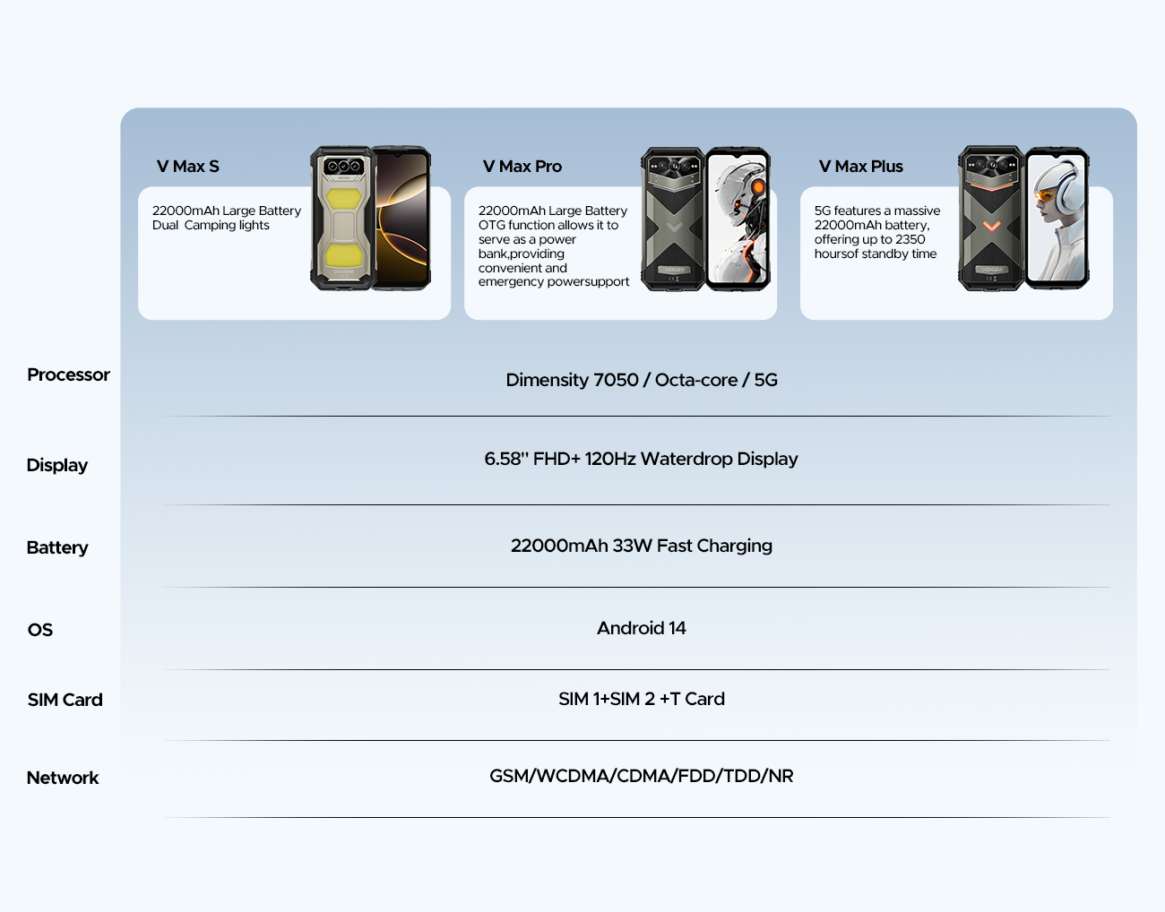 doogee.com