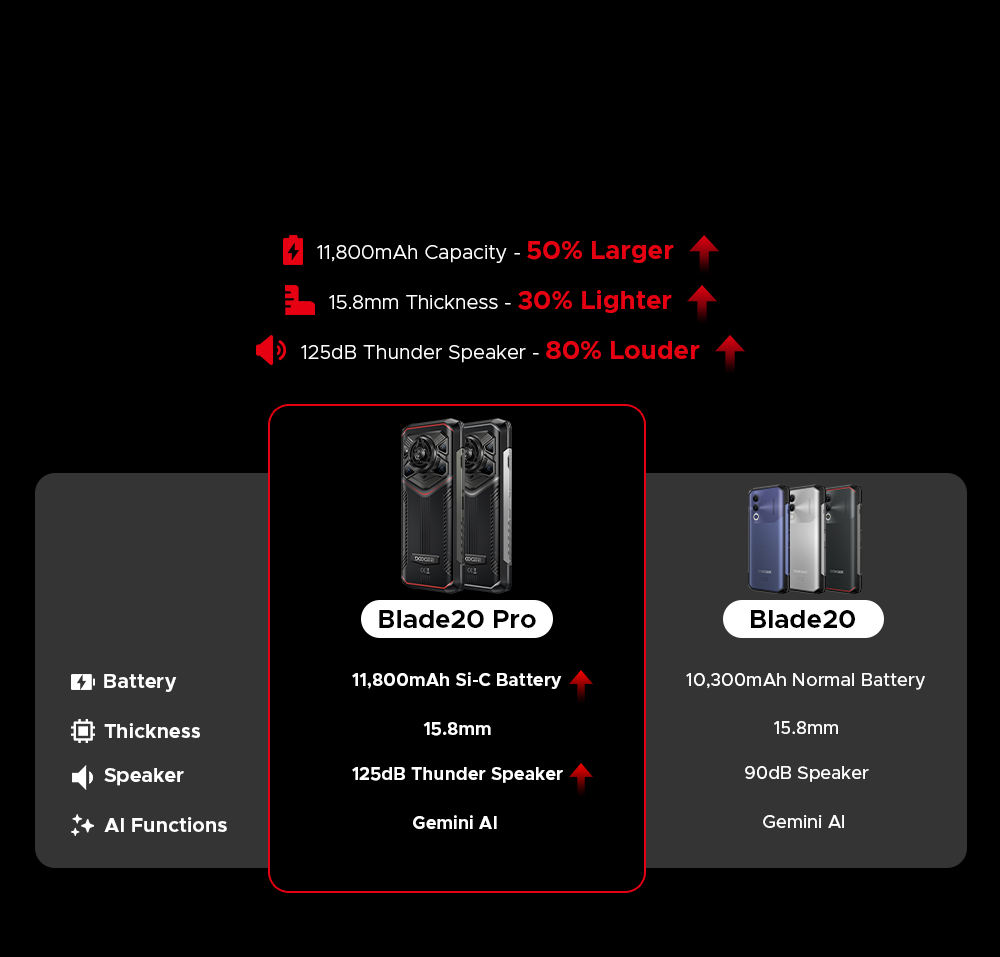 doogee.com