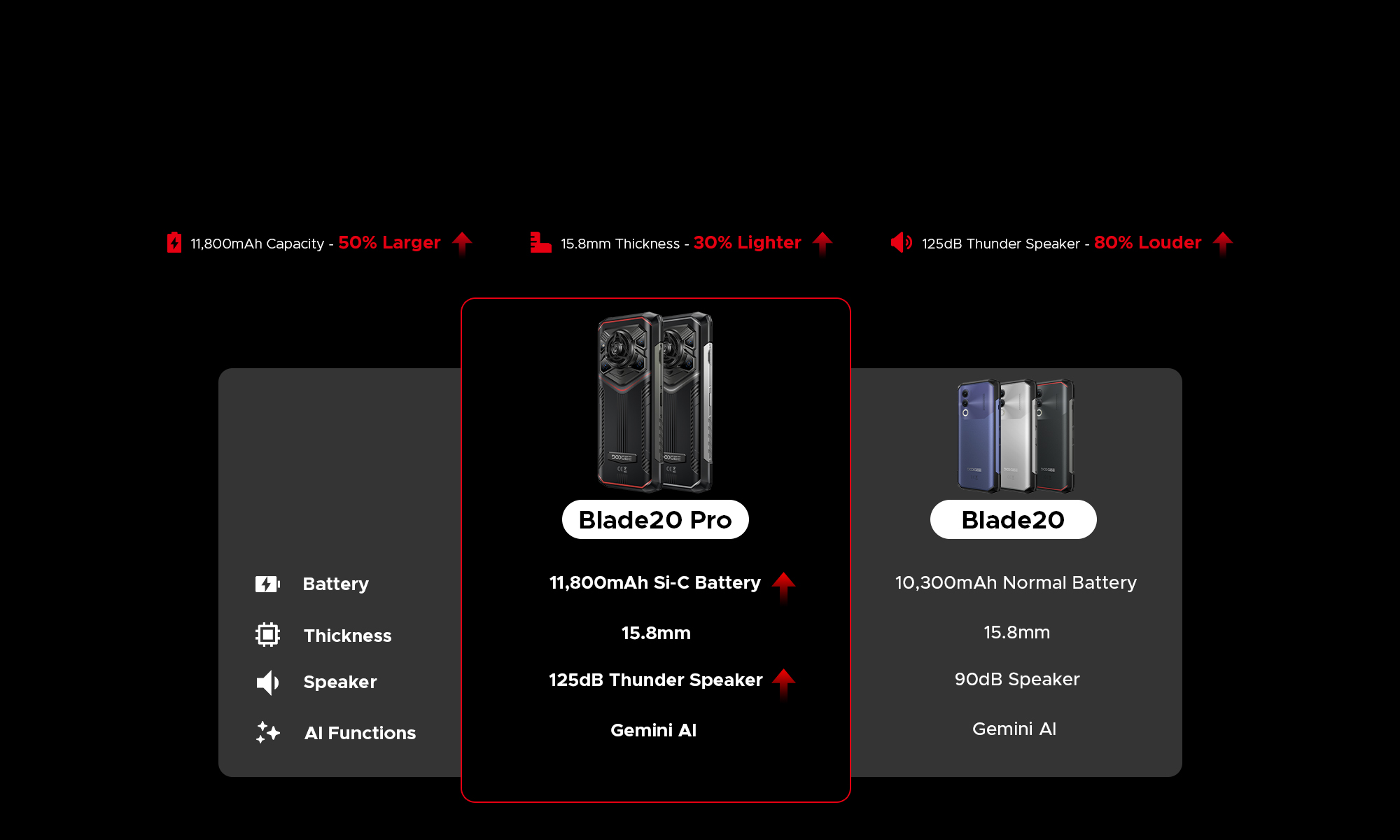 doogee.com