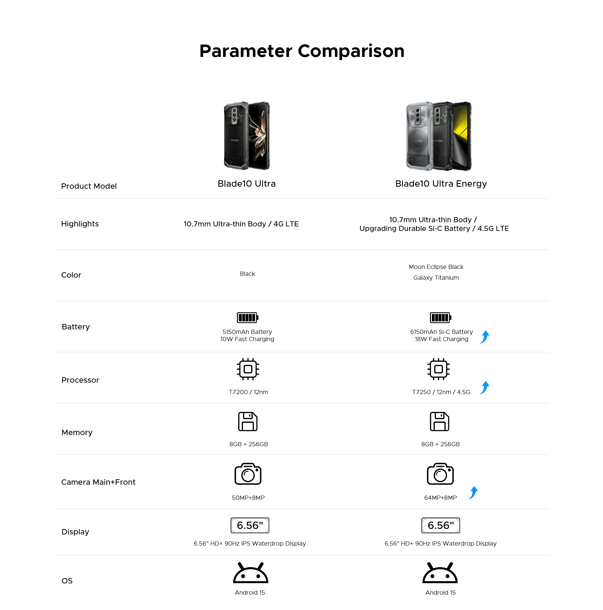 doogee.com