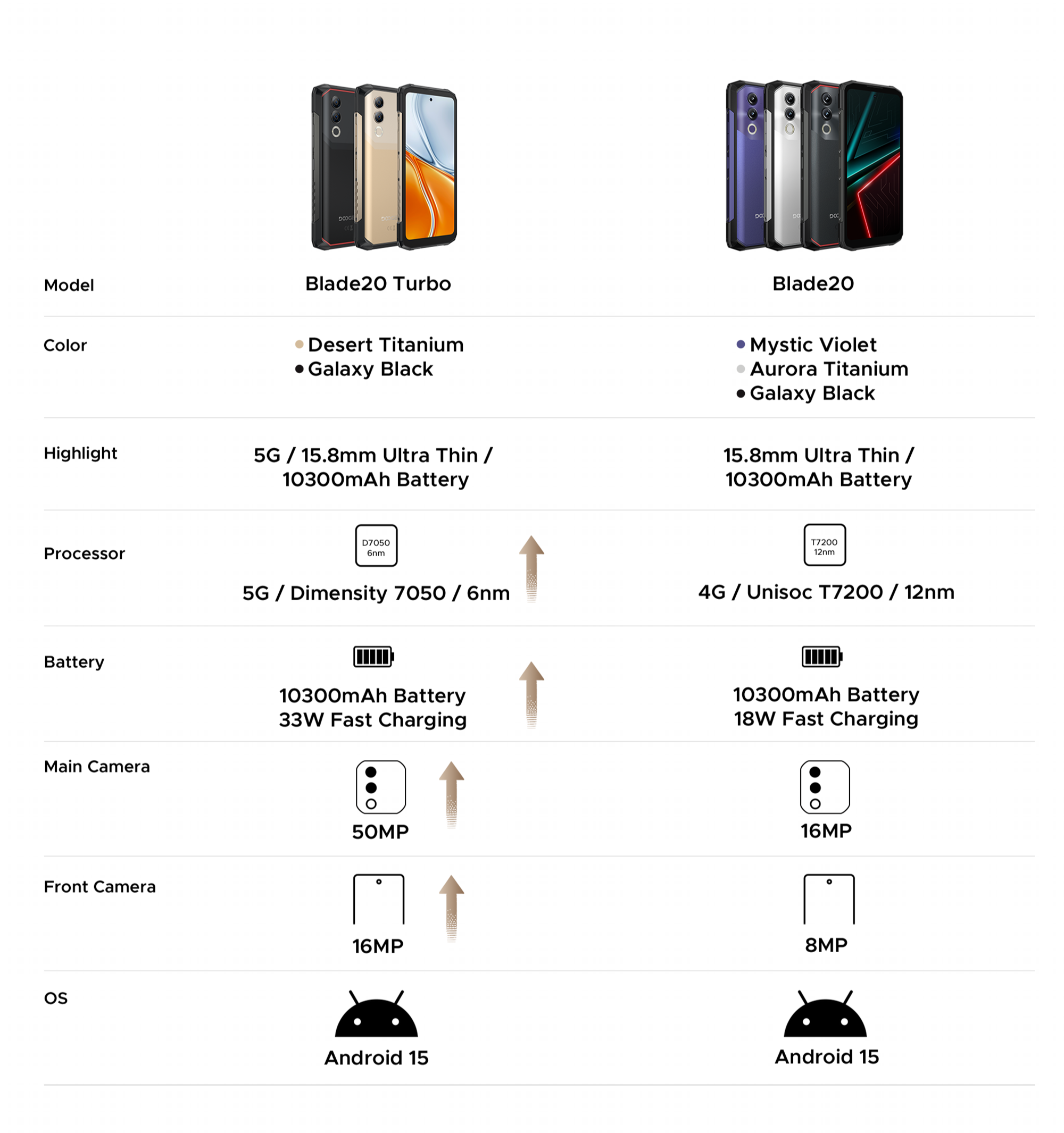 doogee.com