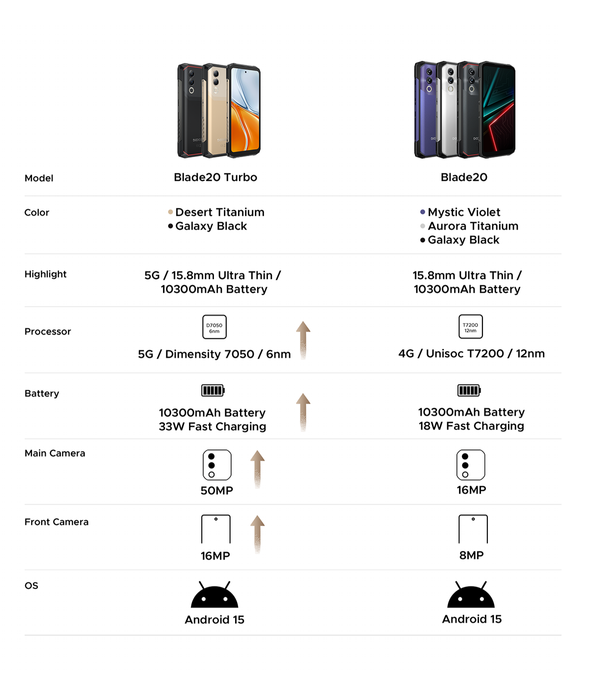 doogee.com