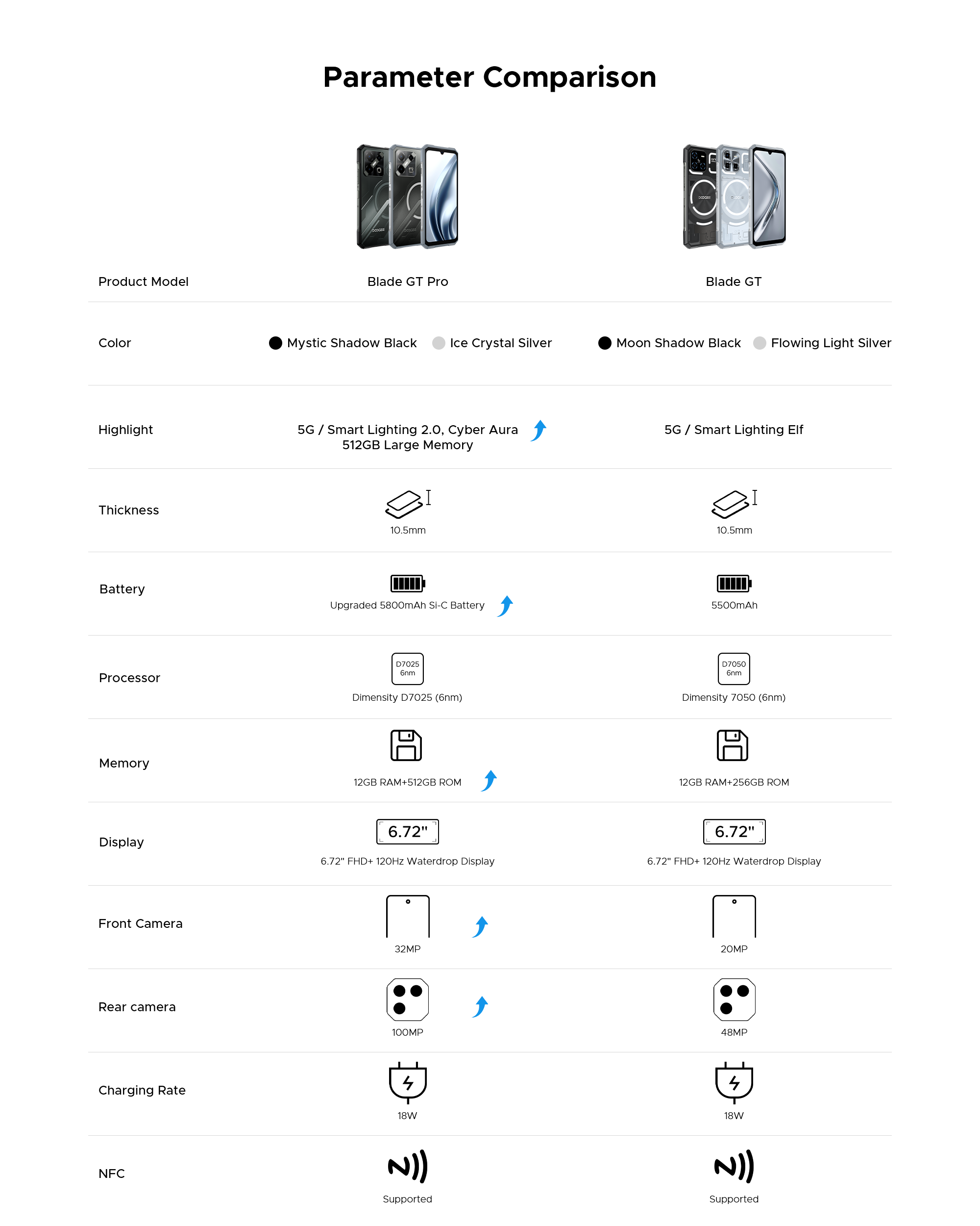 doogee.com