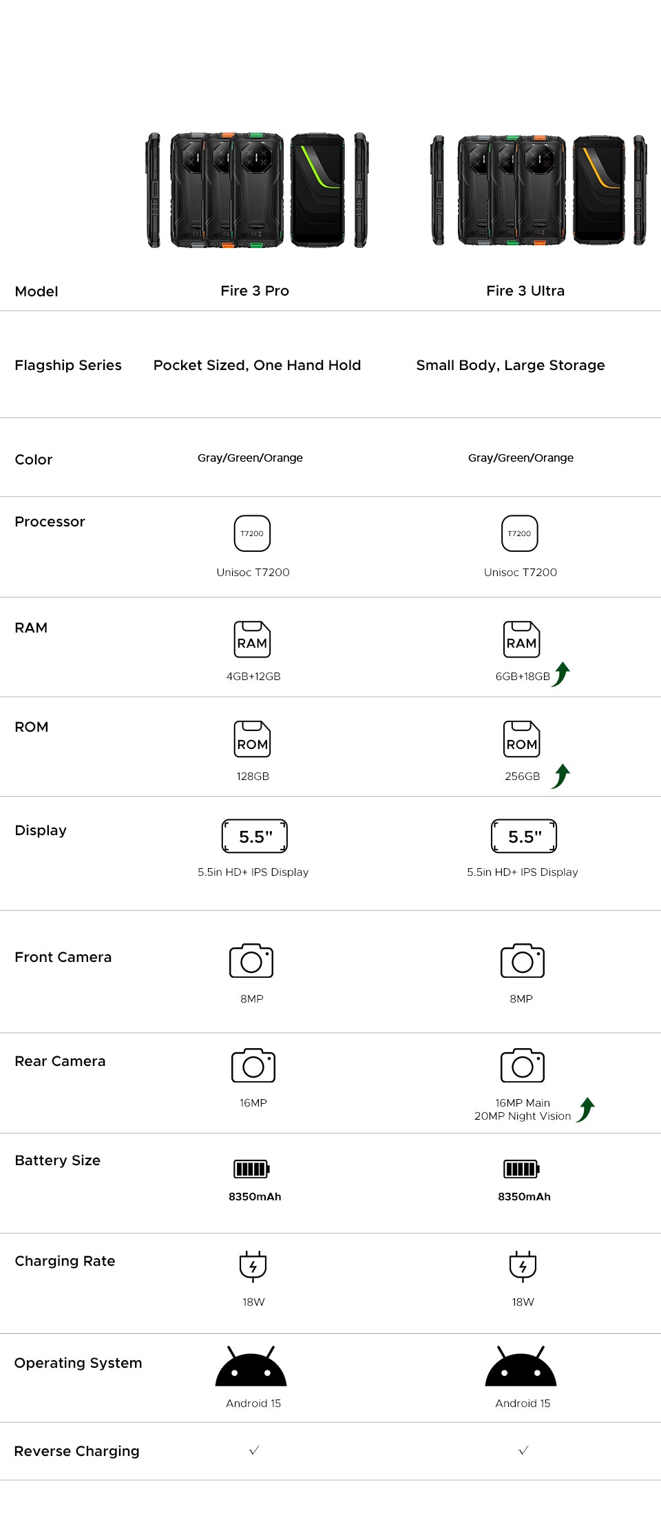 doogee.com