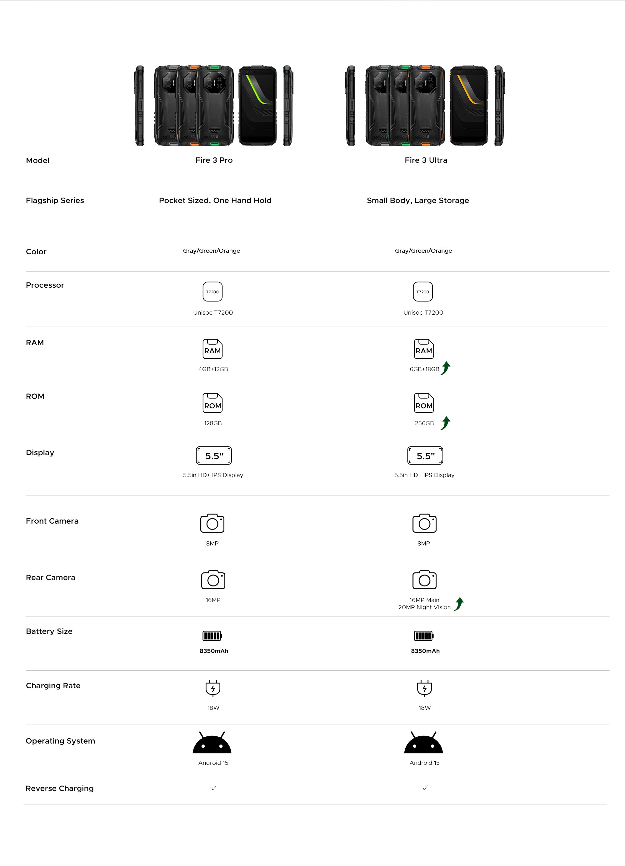 doogee.com