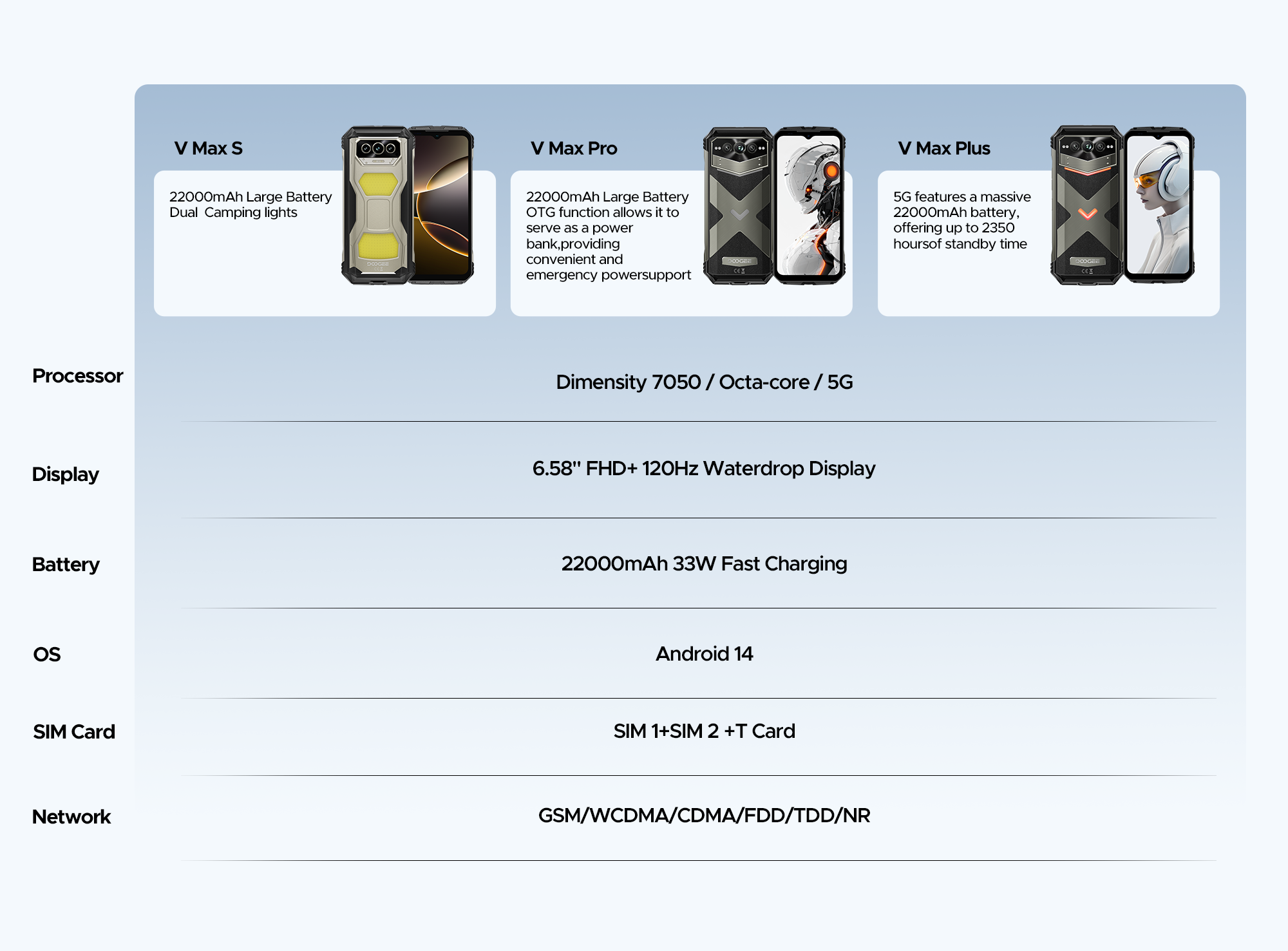 doogee.com