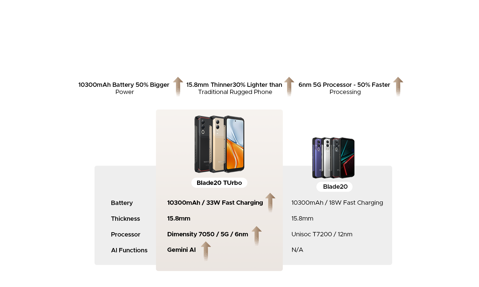 doogee.com