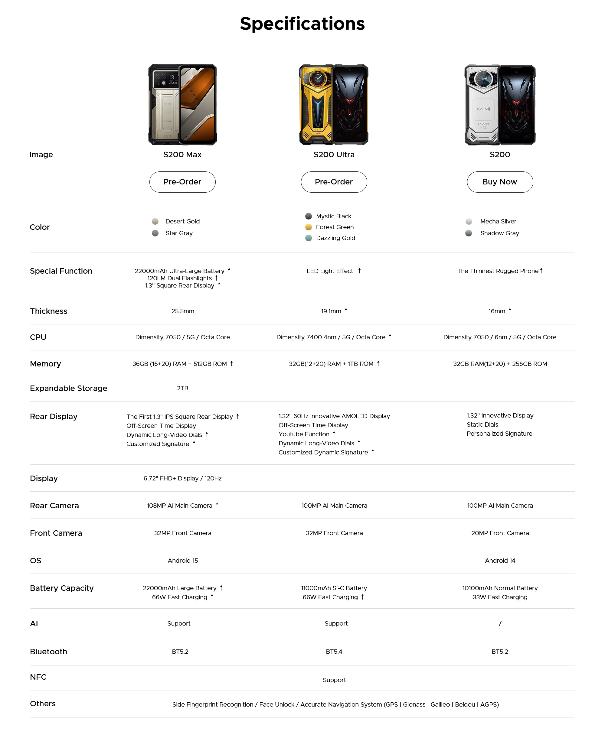 V Max Series Comparison