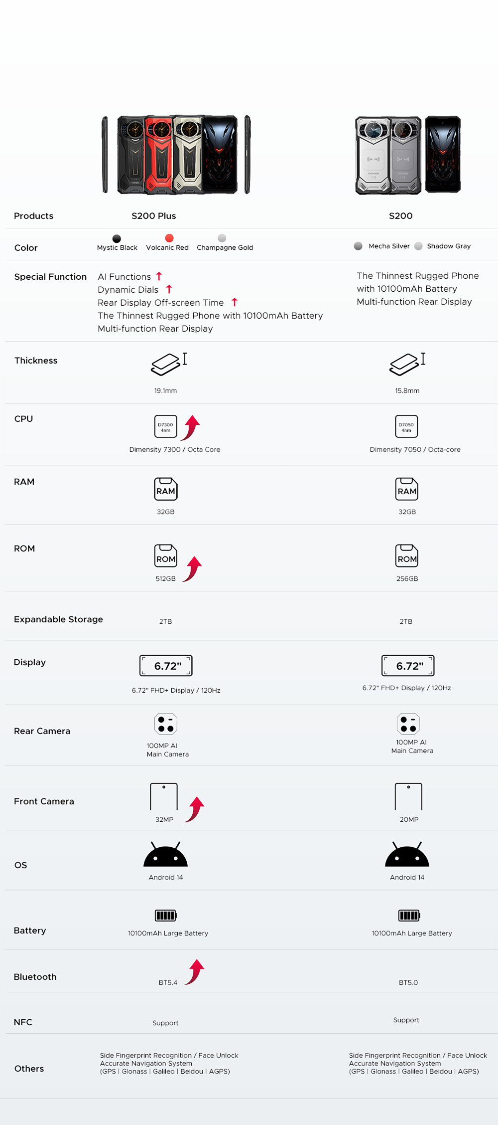 doogee.com