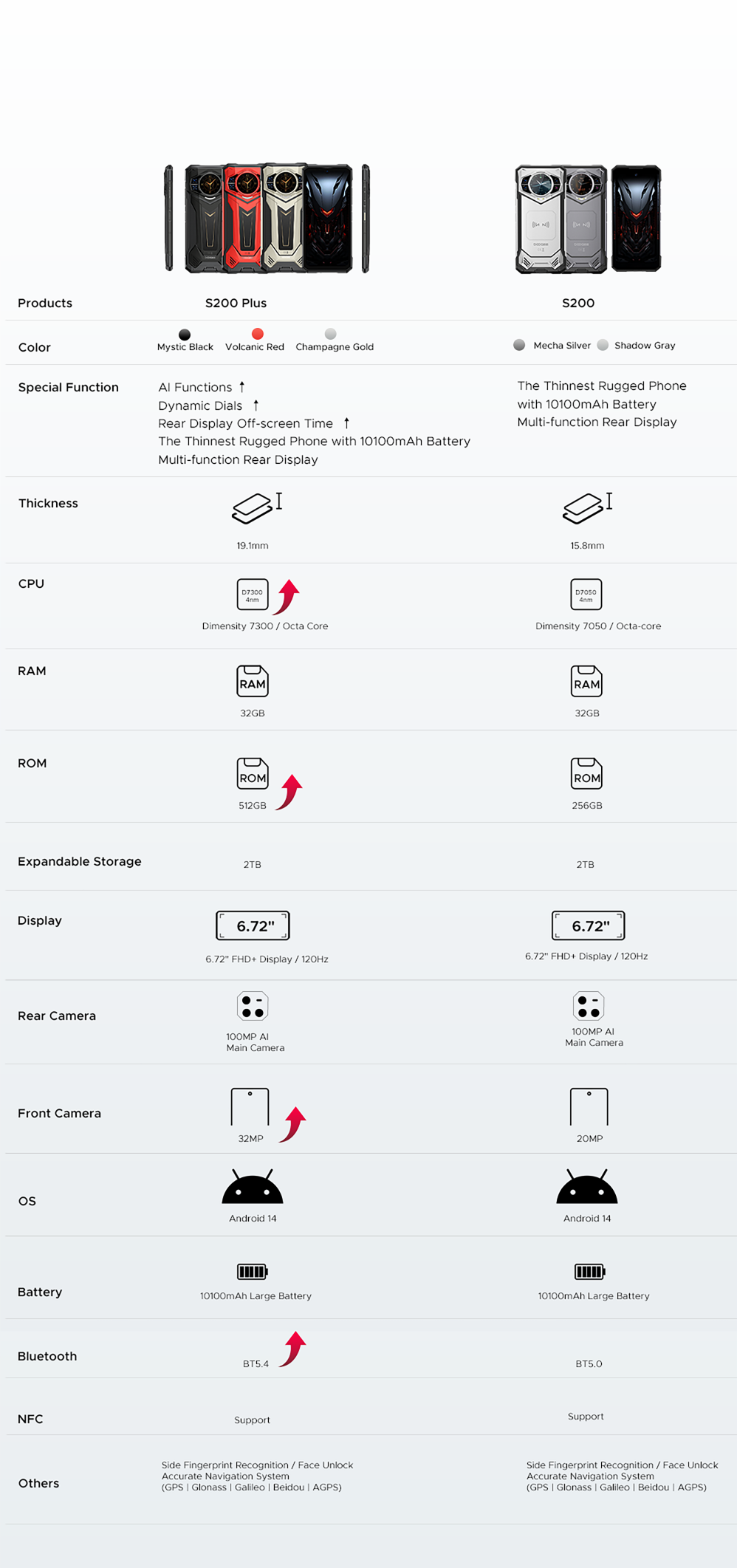 doogee.com