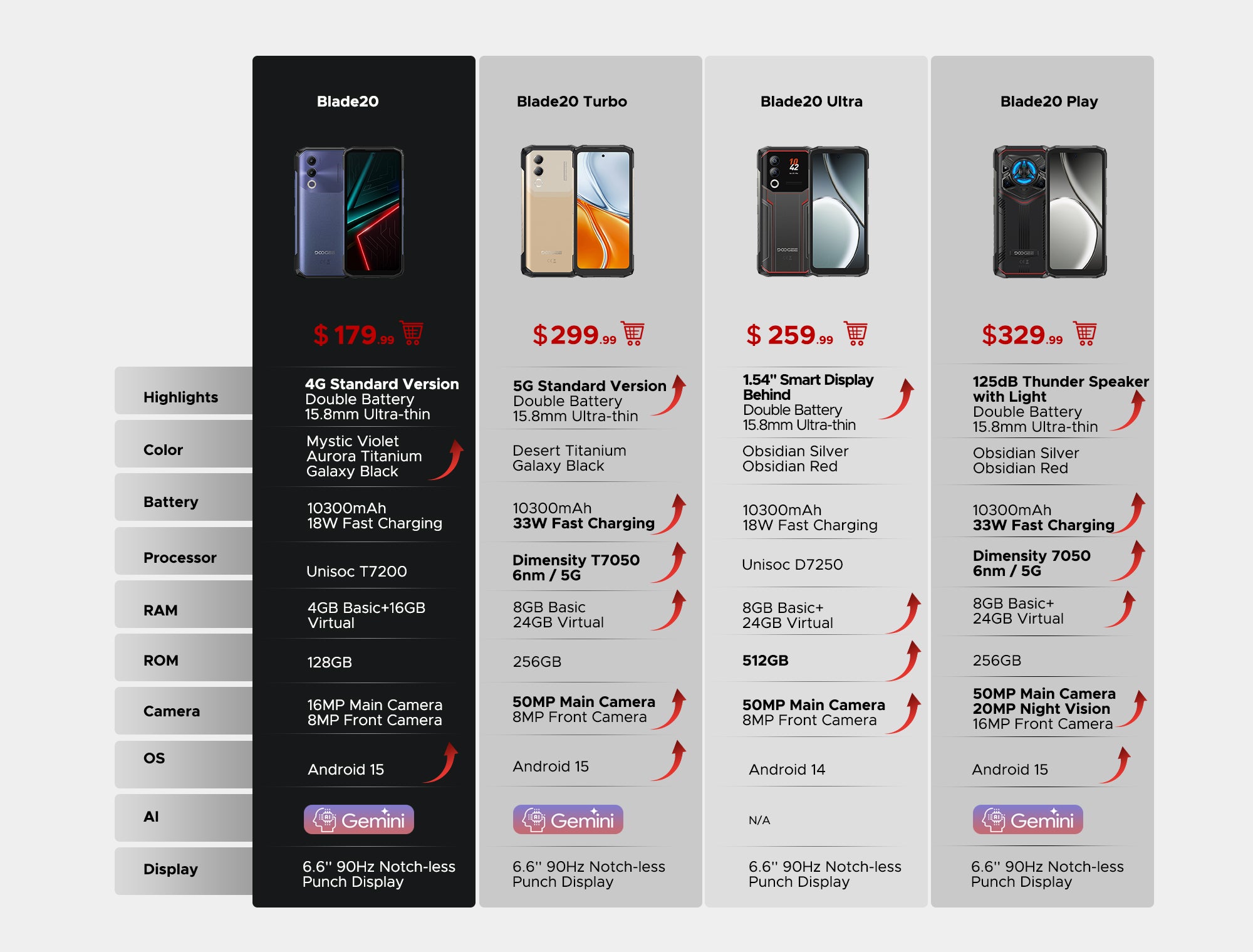 V Max Series Comparison