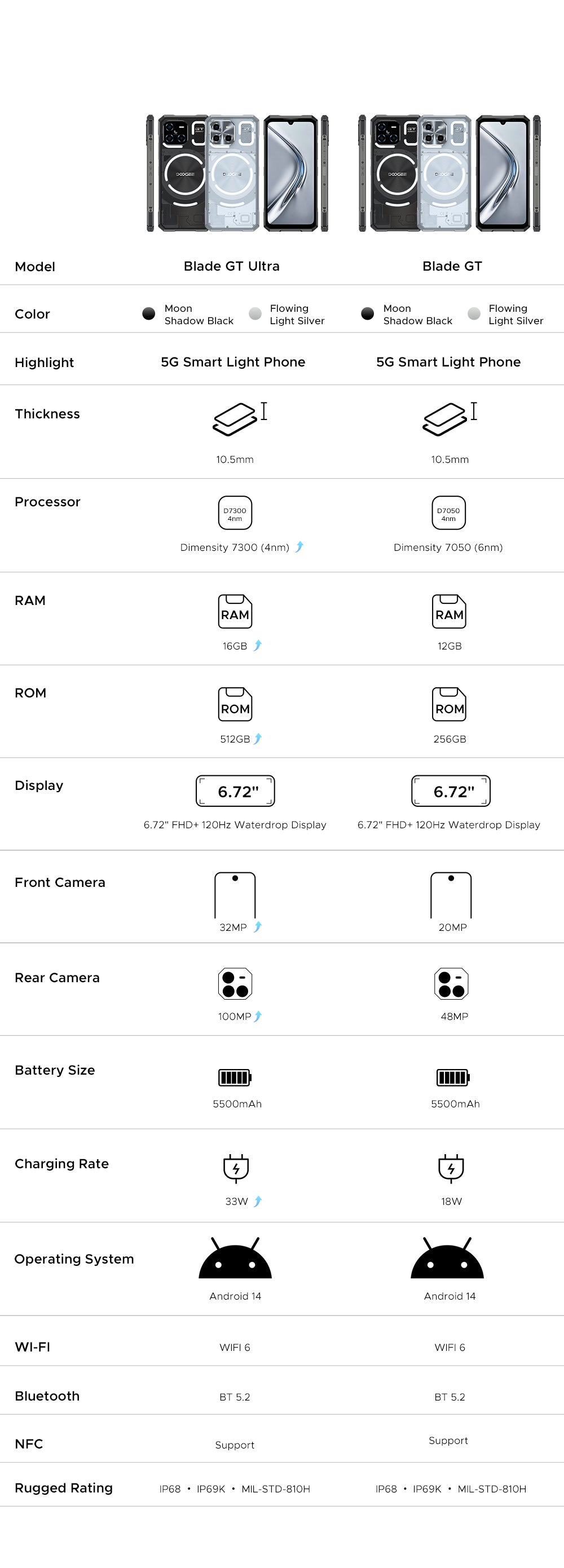 doogee.com