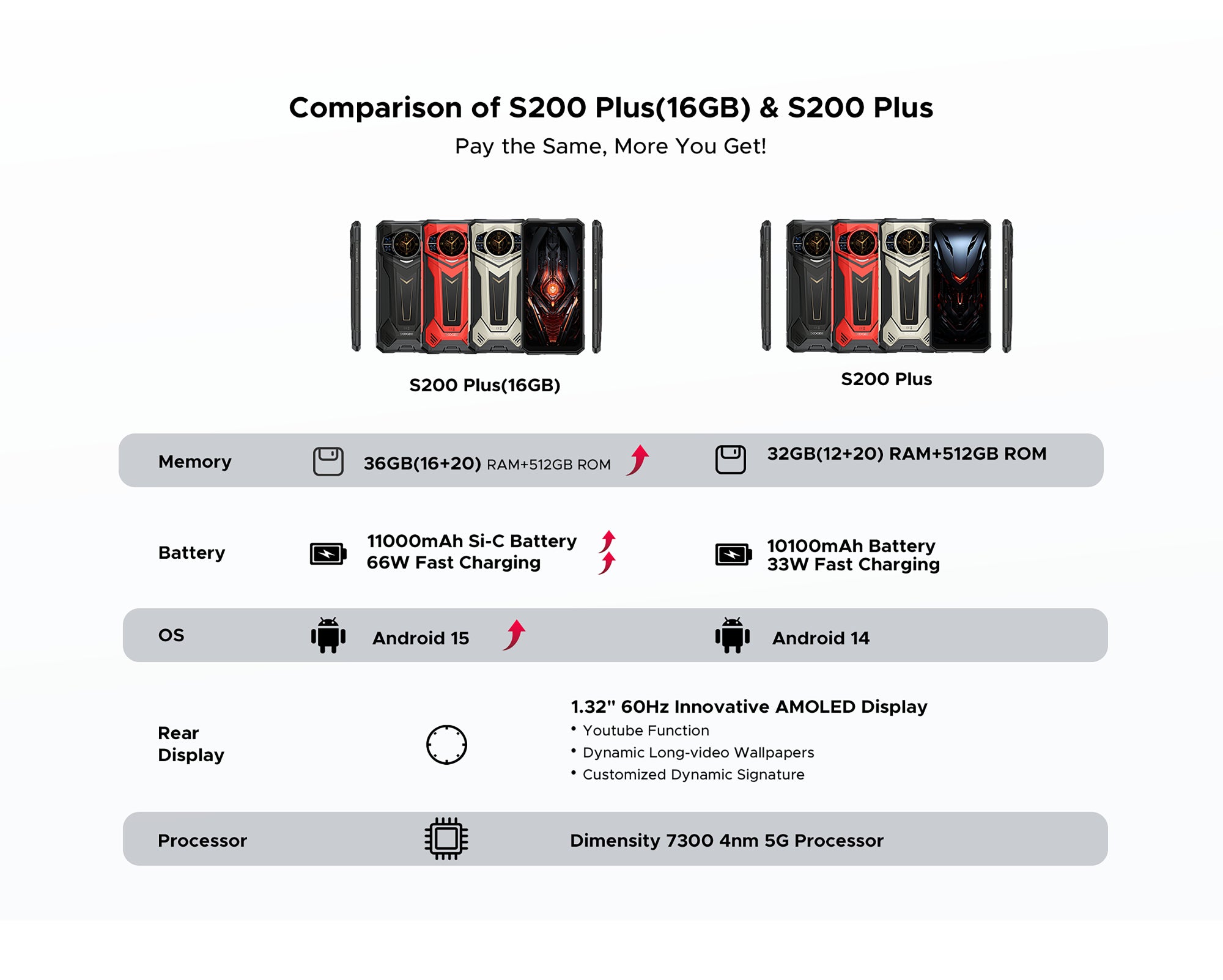 doogee.com