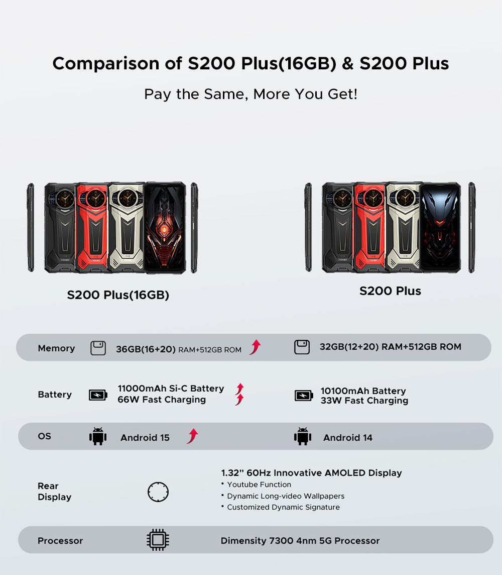 doogee.com