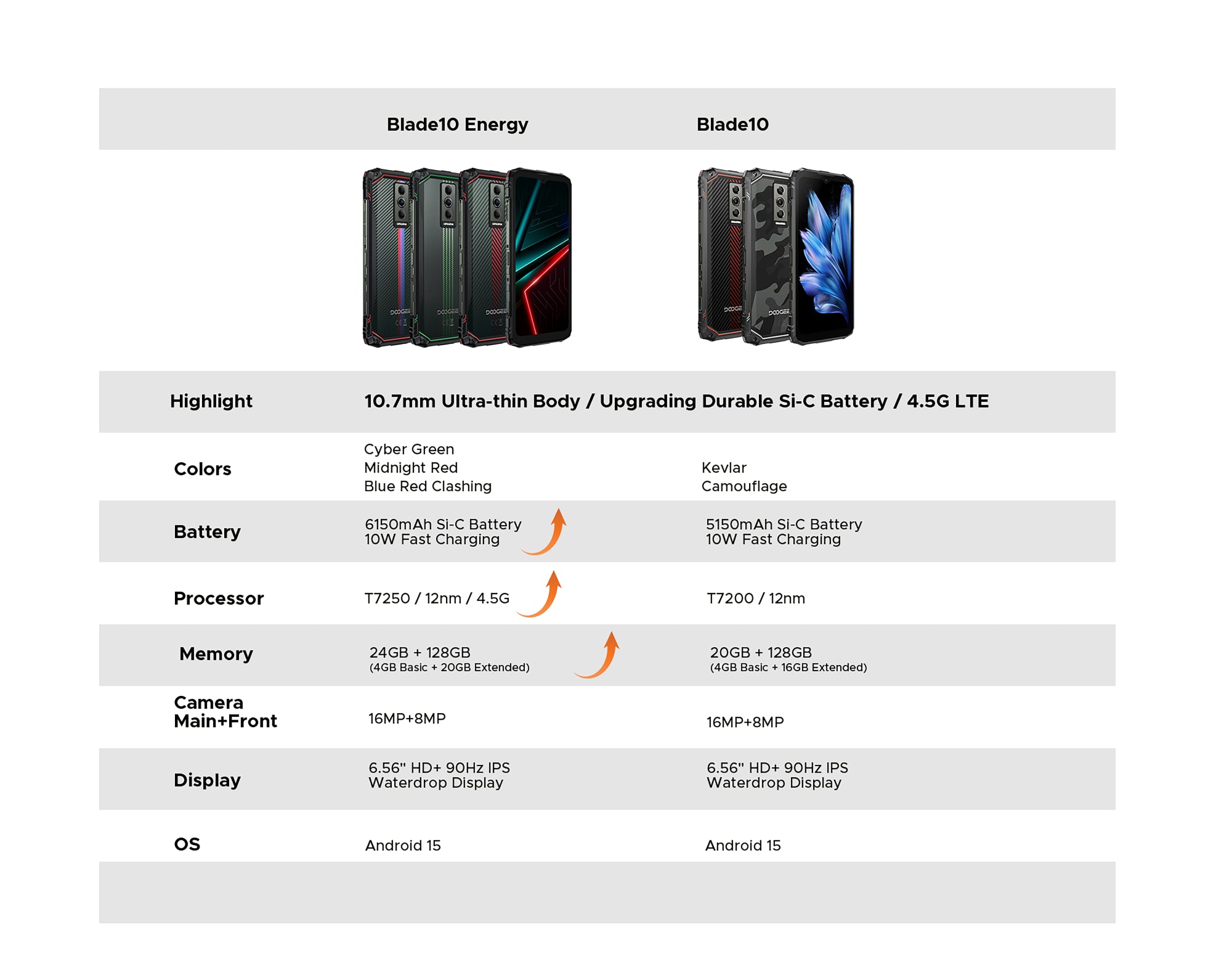 doogee.com