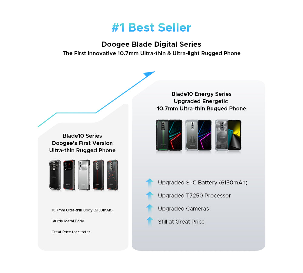 doogee.com