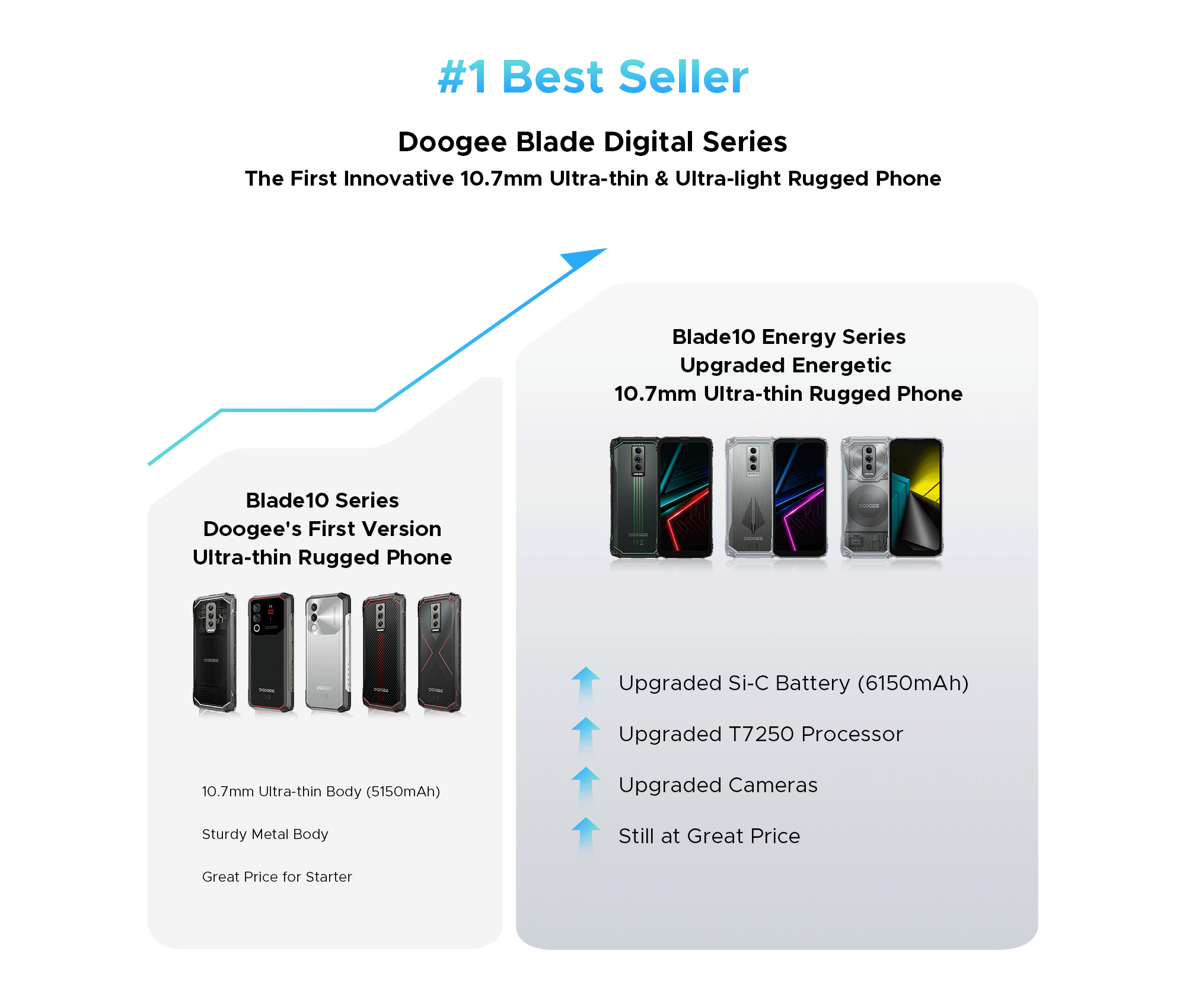doogee.com