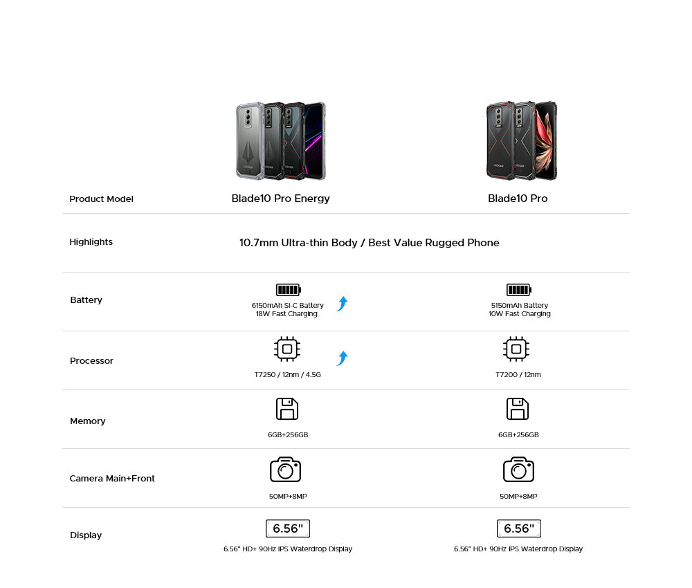 doogee.com