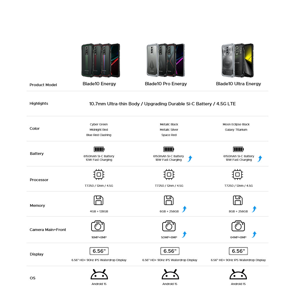 doogee.com