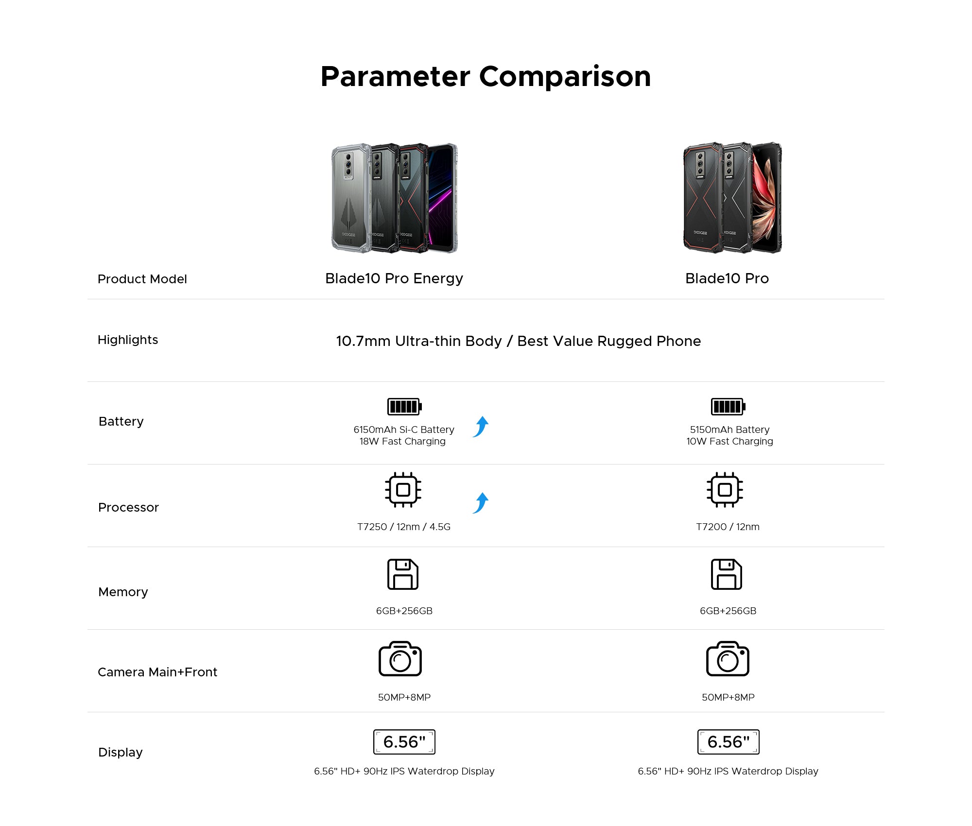 doogee.com