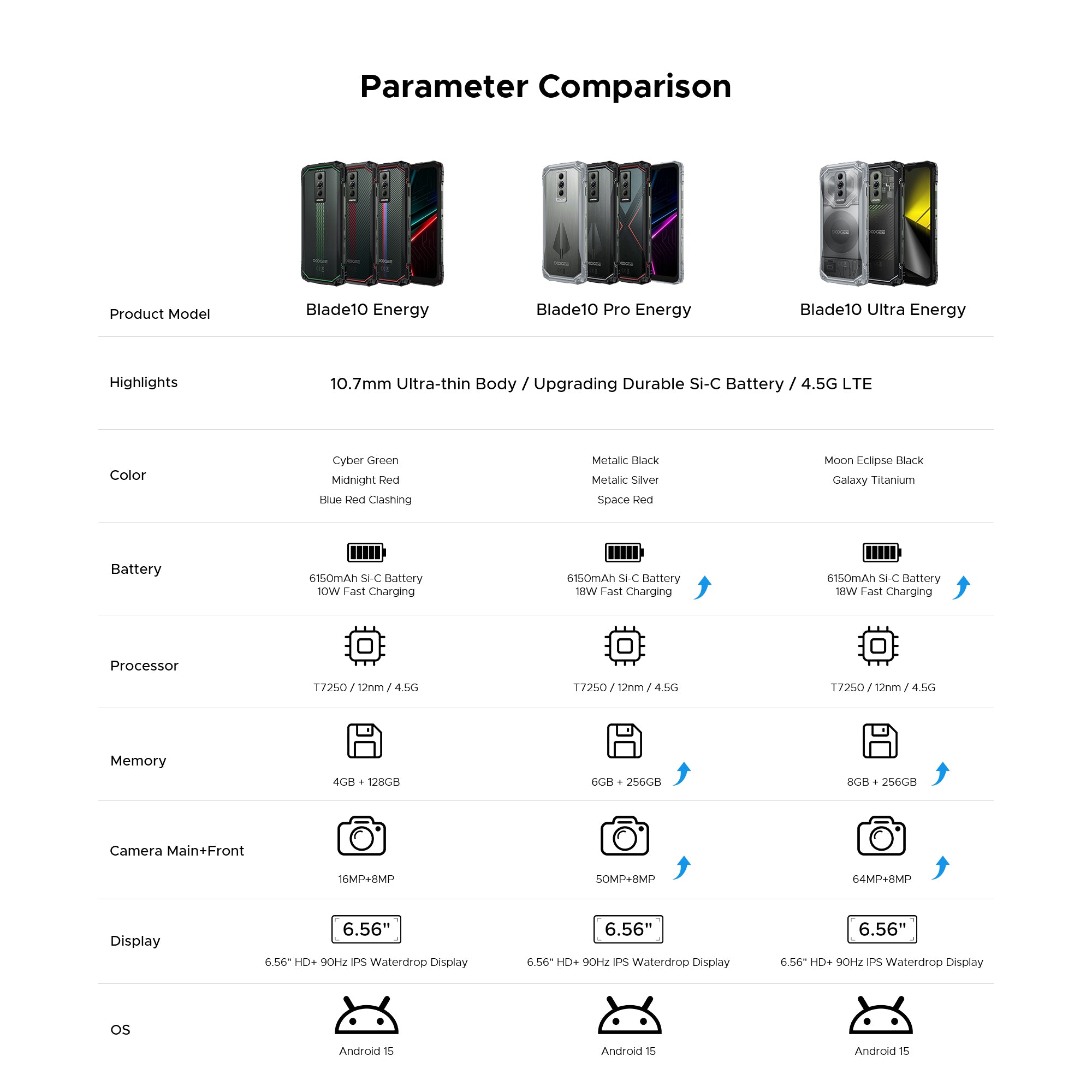 doogee.com