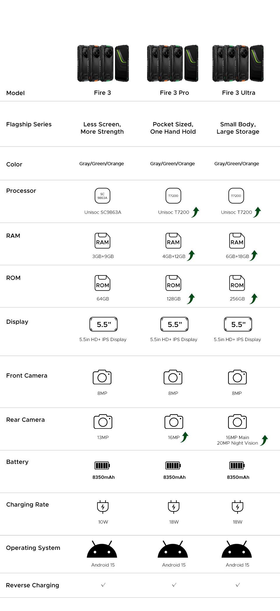 doogee.com