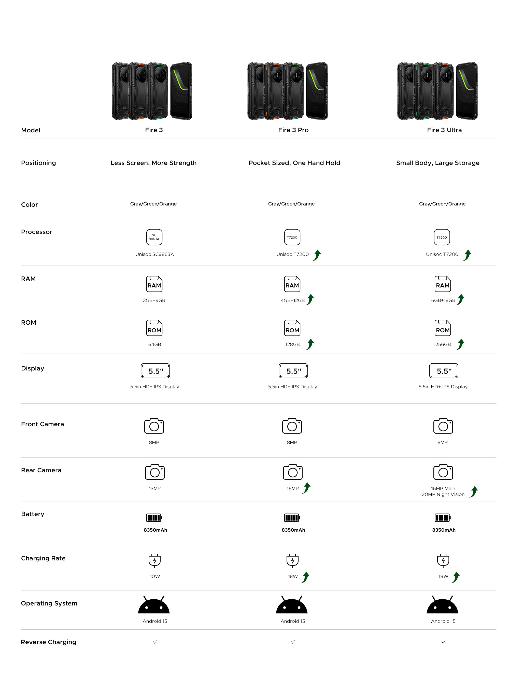 doogee.com