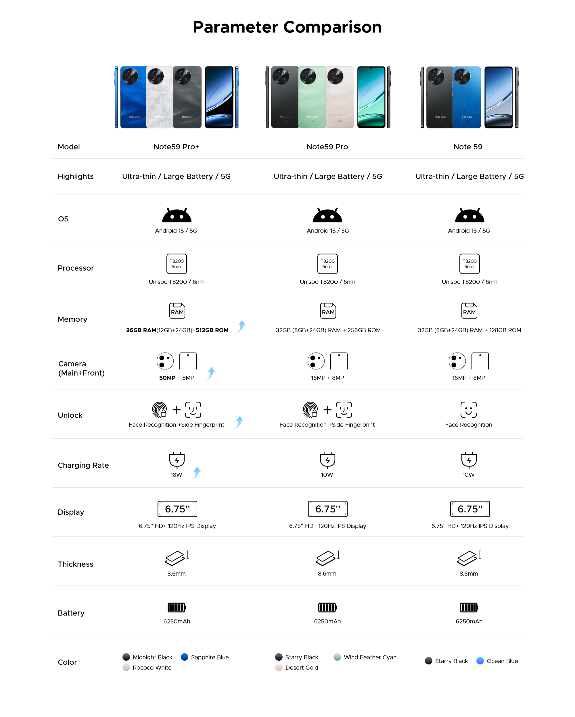 doogee.com