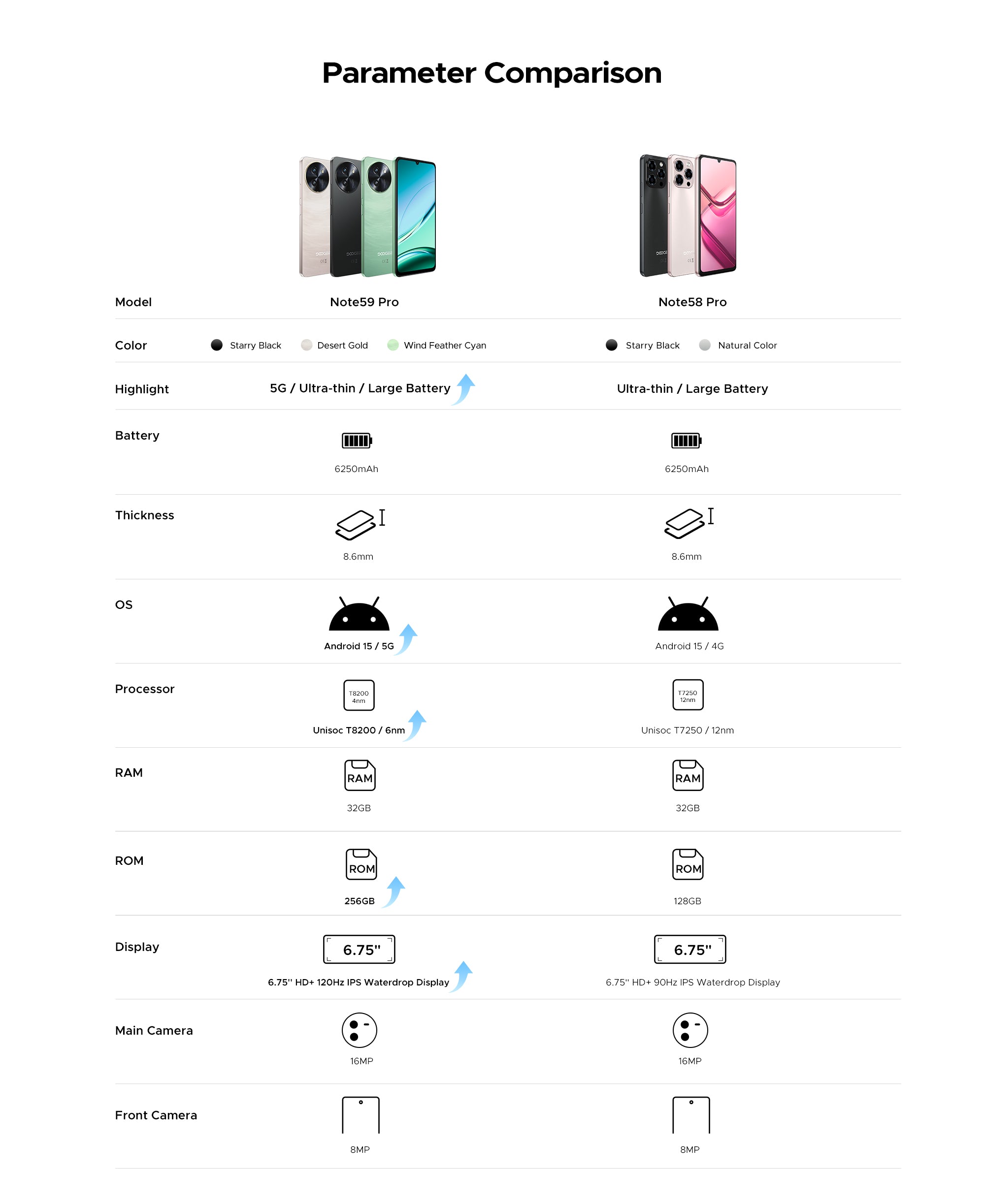 doogee.com