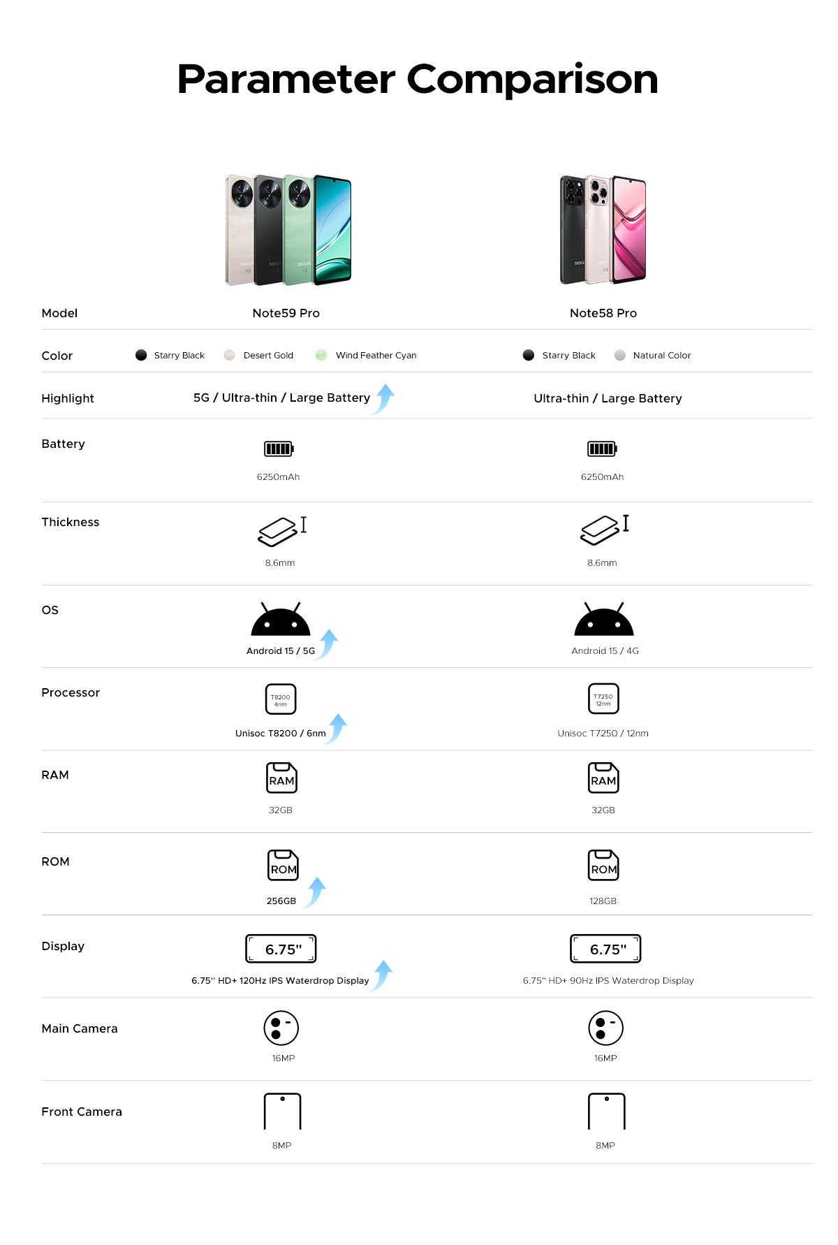 doogee.com