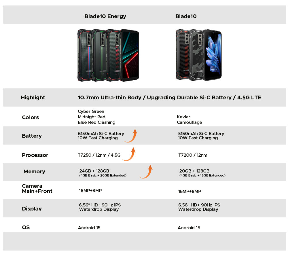 doogee.com